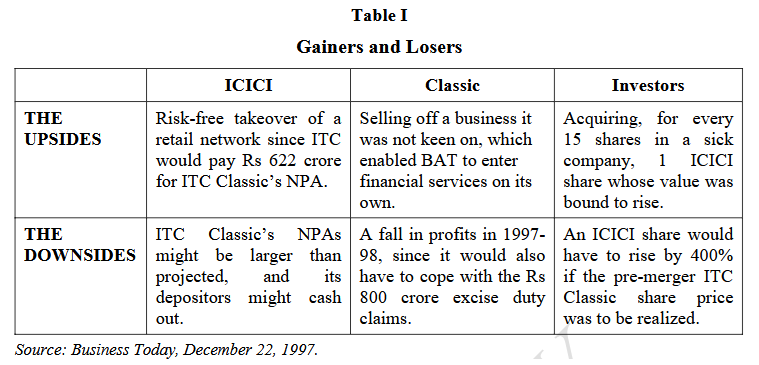 Table I
